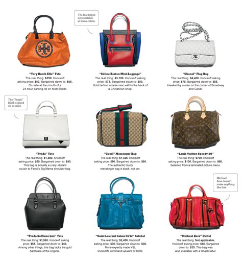 best fake designer bags in nyc|designer handbags nyc.